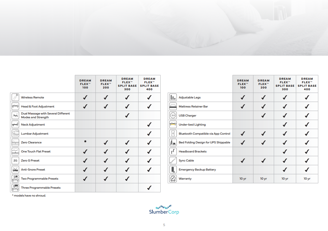 Product feature comparison chart with checkmarks on a white background