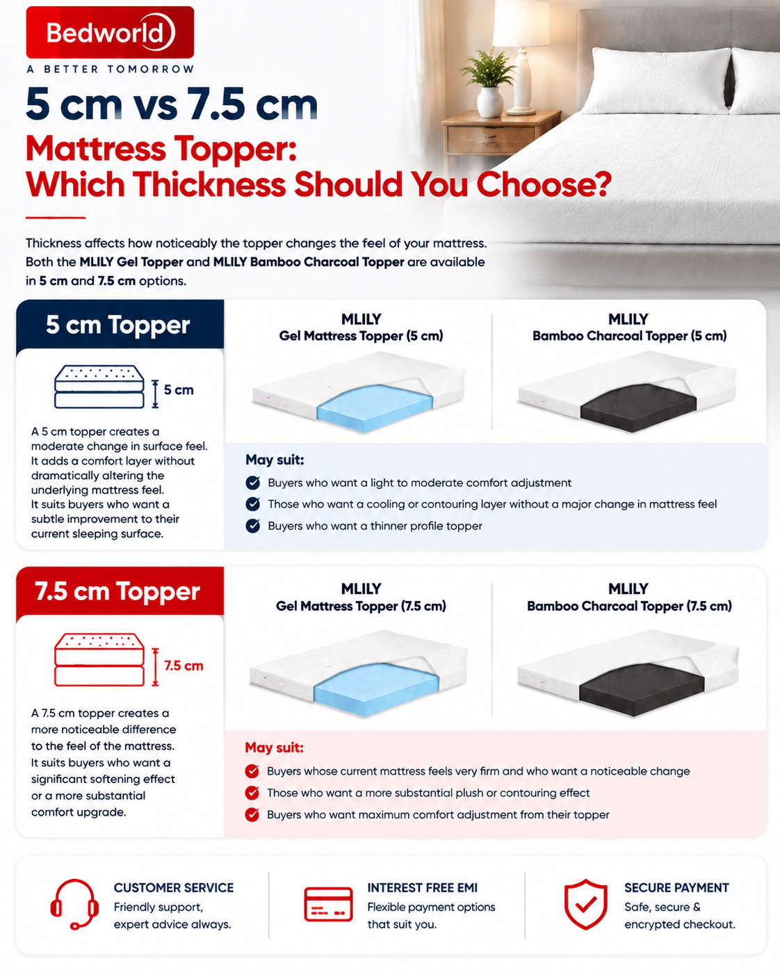 5 cm vs 7.5 cm Mattress Topper: Which Thickness Should You Choose?
