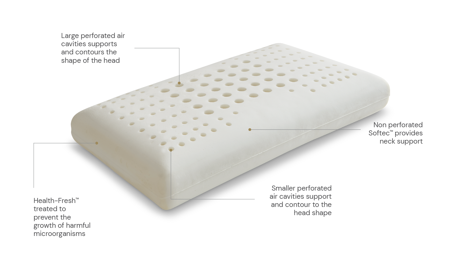 A.H. Beard Dentons Incredible Pillow – orthopedic pillow for pressure relief, comfort, and healthy sleep