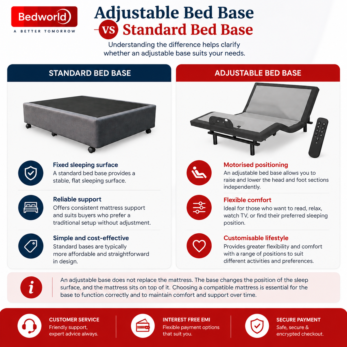Adjustable Bed Base vs Standard Bed Base