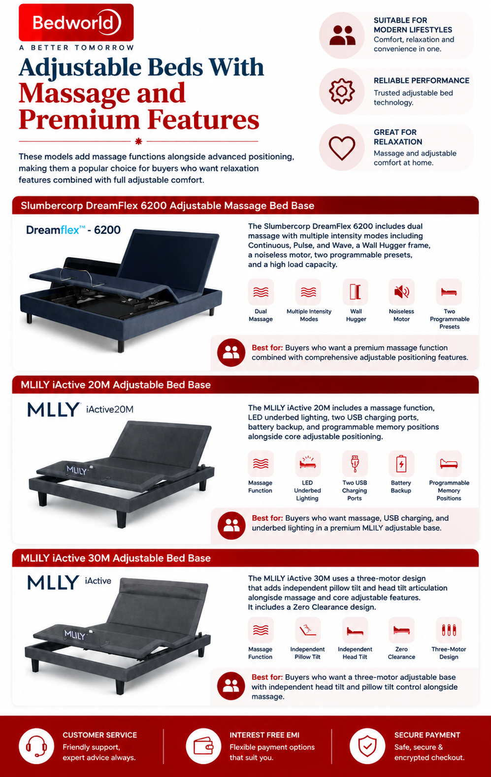 Adjustable Beds With Massage and Premium Features