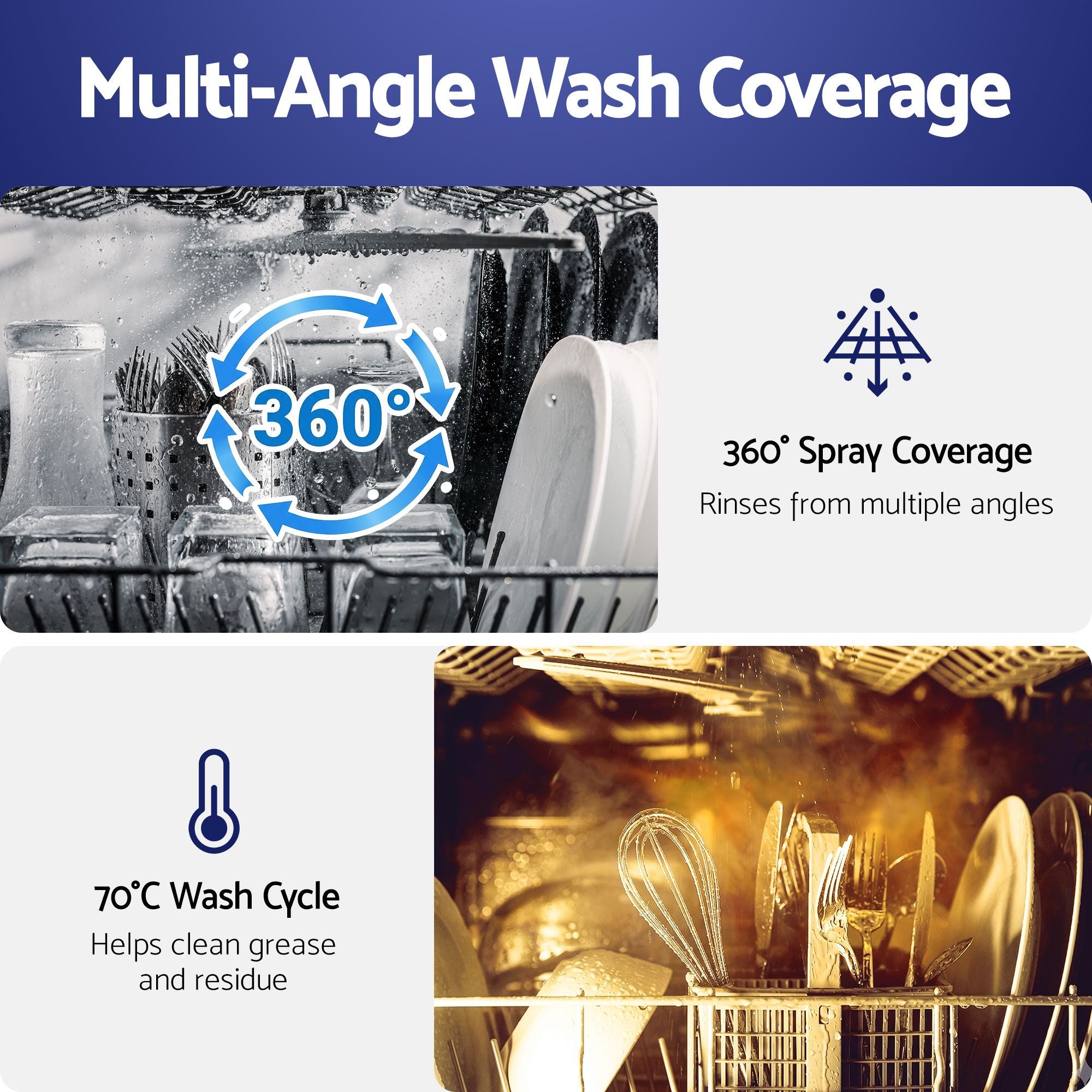 Dishwasher wash coverage graphic with 360° spray and 70°C wash cycle icons.