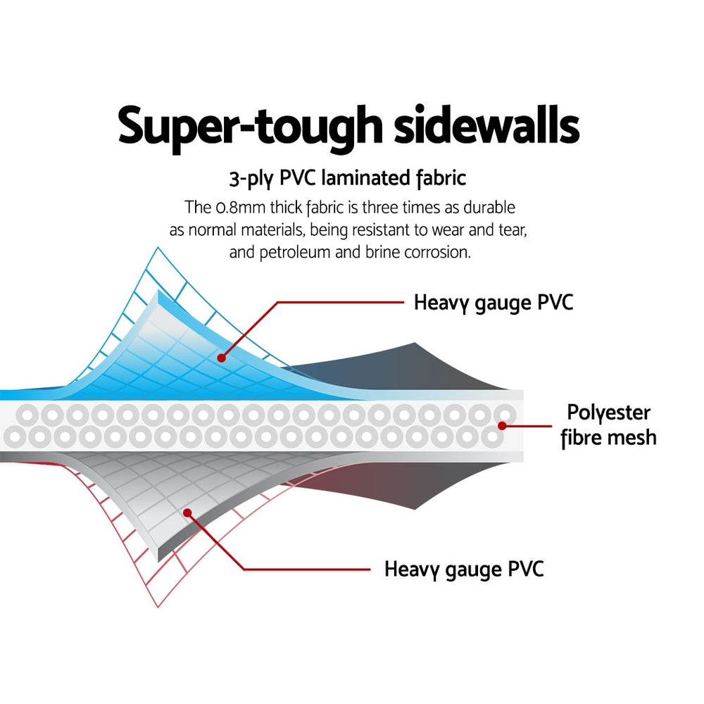 Pool sidewall materials diagram showing 3-ply PVC laminated fabric and mesh layers