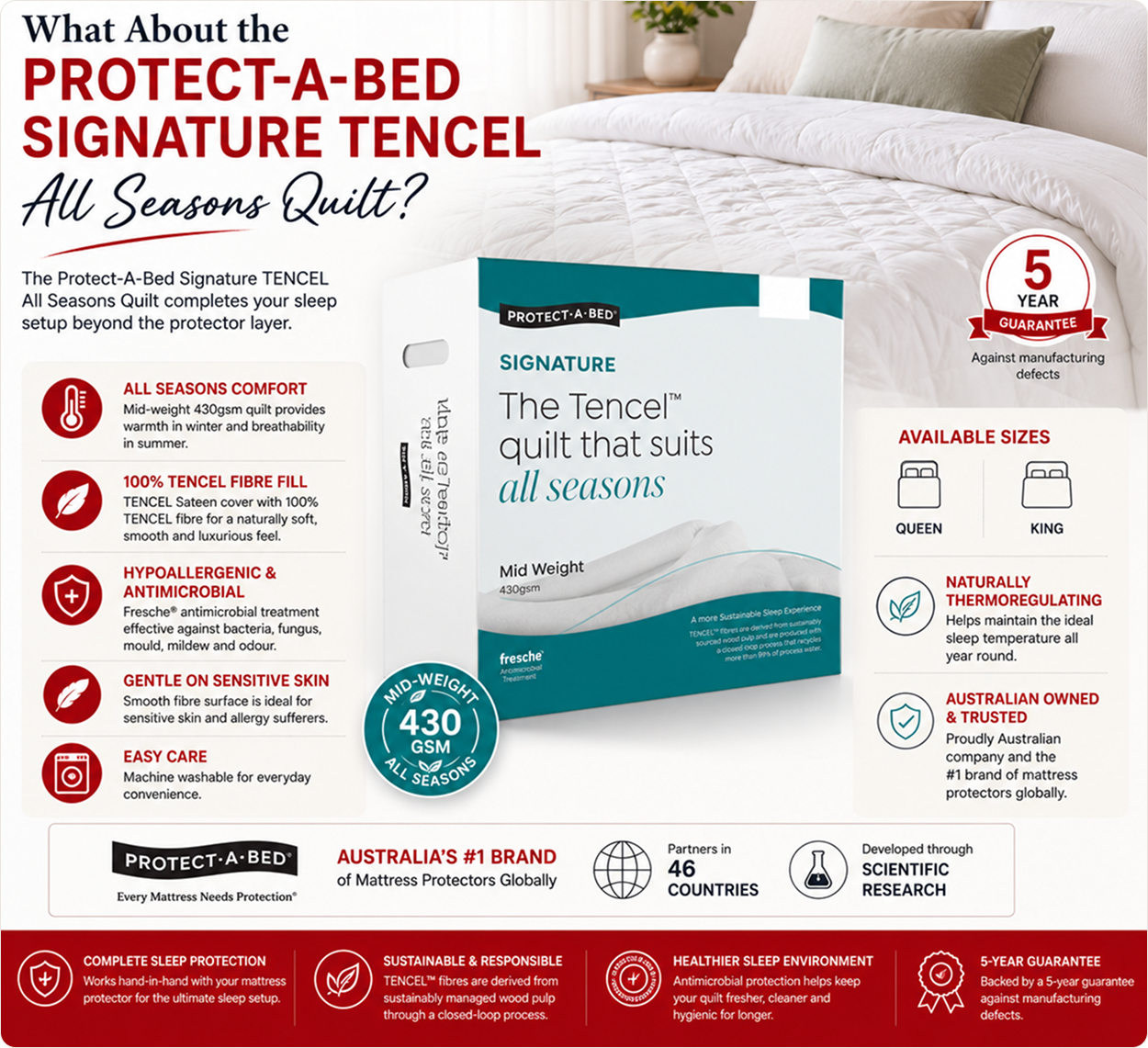Bedworld Protect-A-Bed Signature Tencel All Seasons Quilt mattress protector