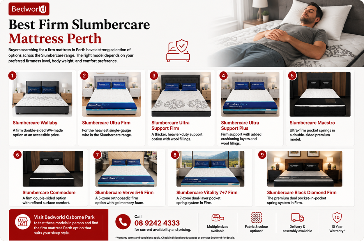 Bedworld Slumbercare firm mattresses, featuring nine firm mattress options for sleepers