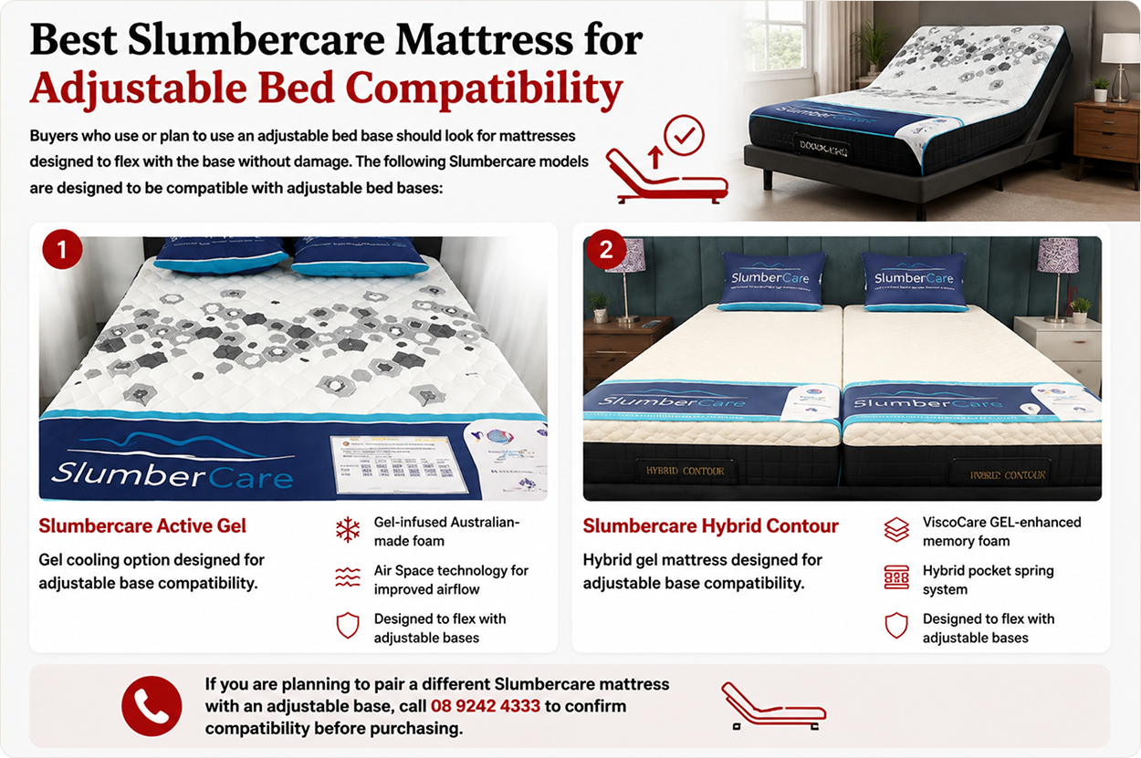 Bedworld Slumbercare mattress for adjustable beds featuring Active Gel and Hybrid Contour models