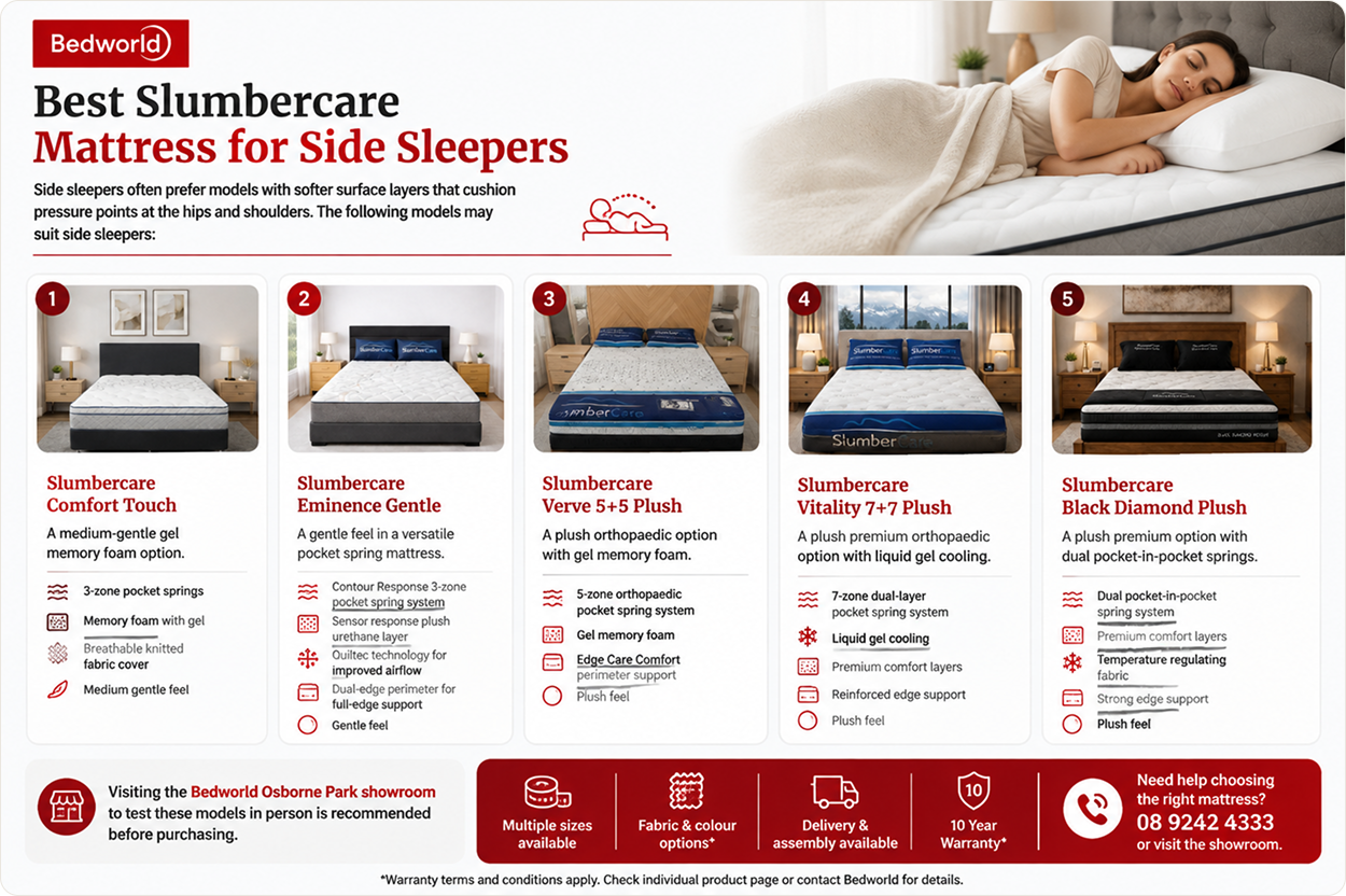 Bedworld Slumbercare mattresses for side sleepers, featuring five supportive mattress options