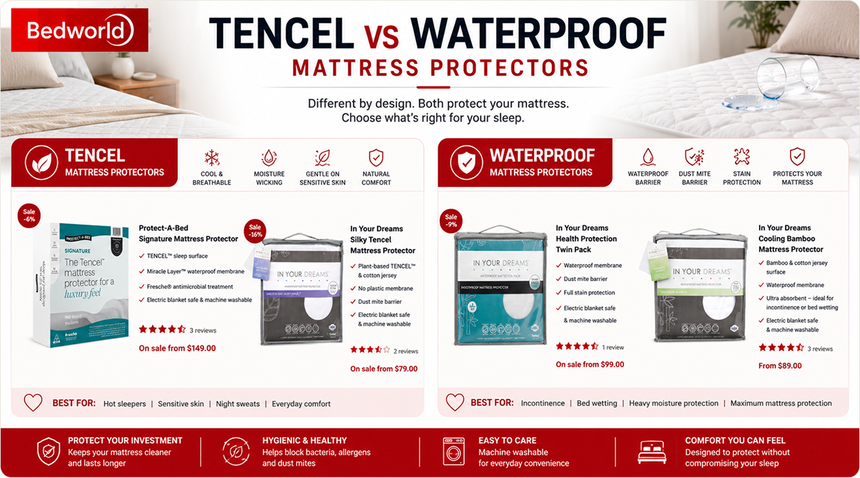 Bedworld Tencel vs waterproof mattress protector comparison for different sleep needs