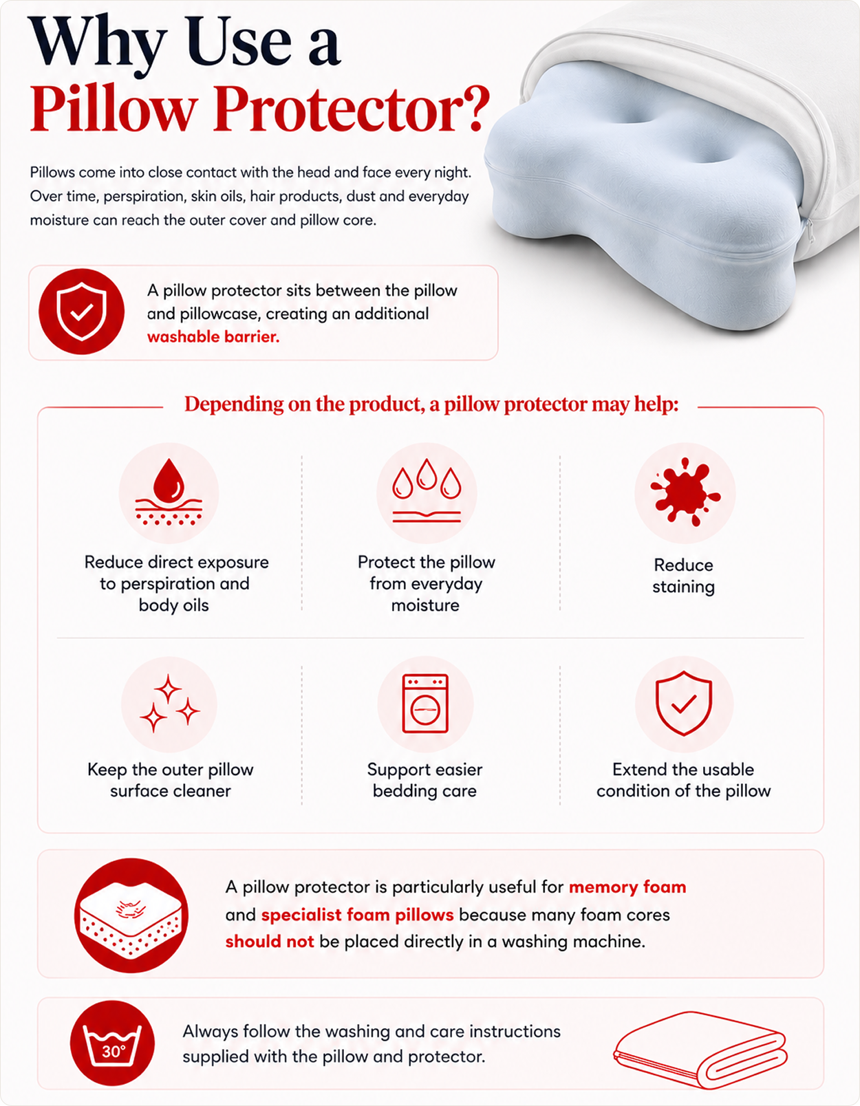 Bedworld guide explaining the benefits of using a pillow protector for foam pillows
