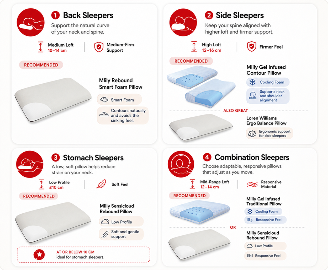 Bedworld pillow guide for back, side, stomach and combination sleepers
