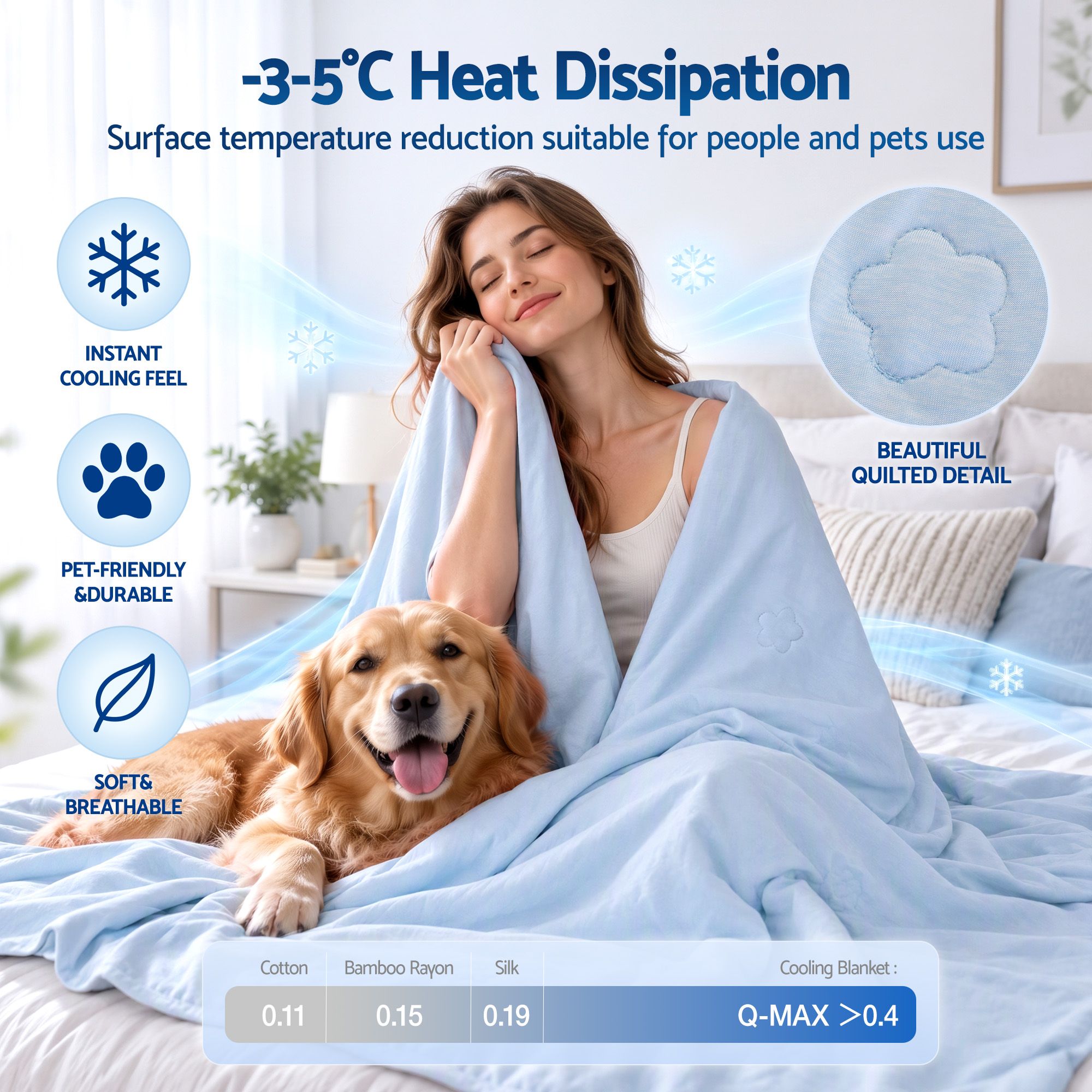 Giselle Cooling Blanket Double 180 x 210cm Summer Quilt Lightweight Hot Sleepers Bedworld