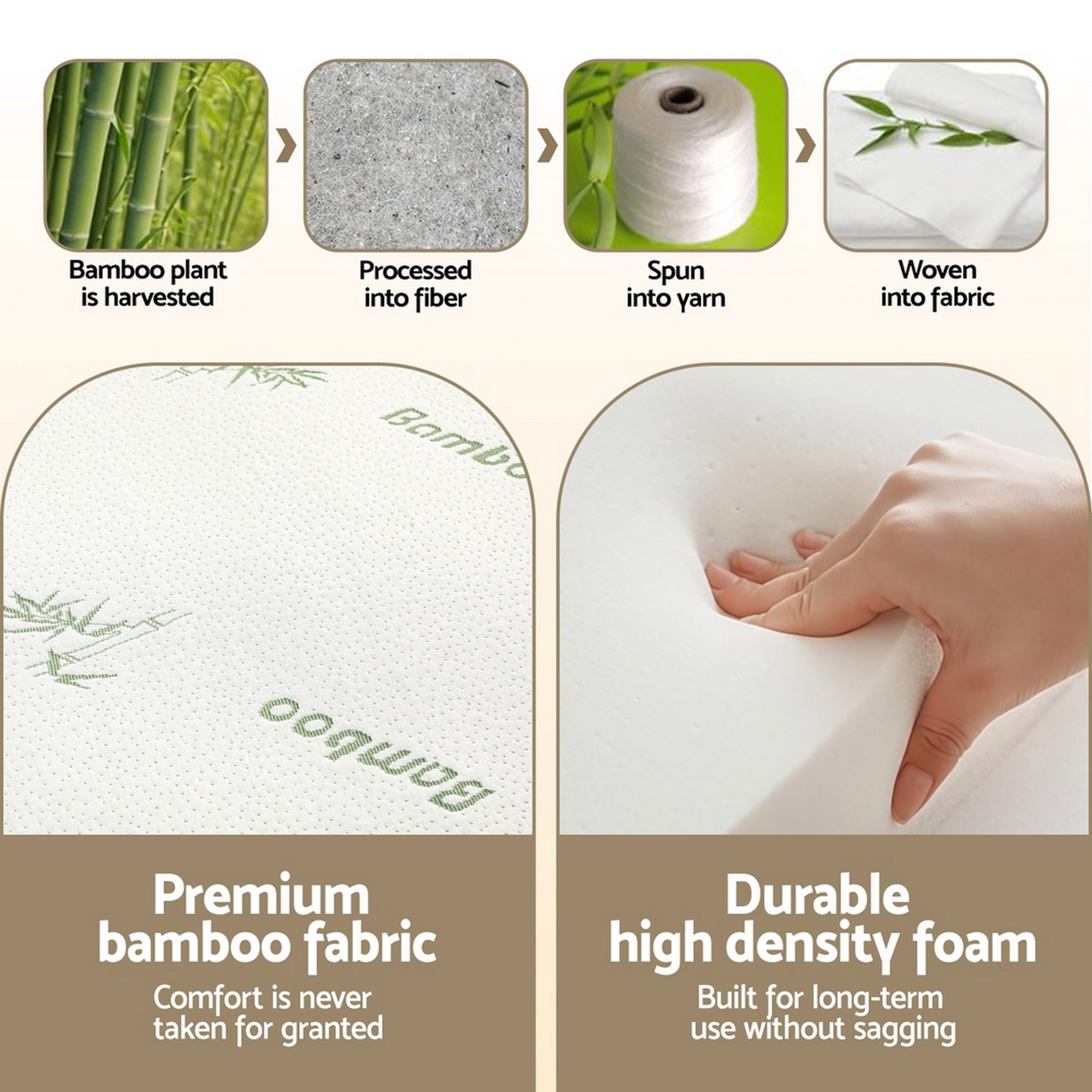 Foldable mattress materials infographic showing bamboo-pattern fabric and foam layers