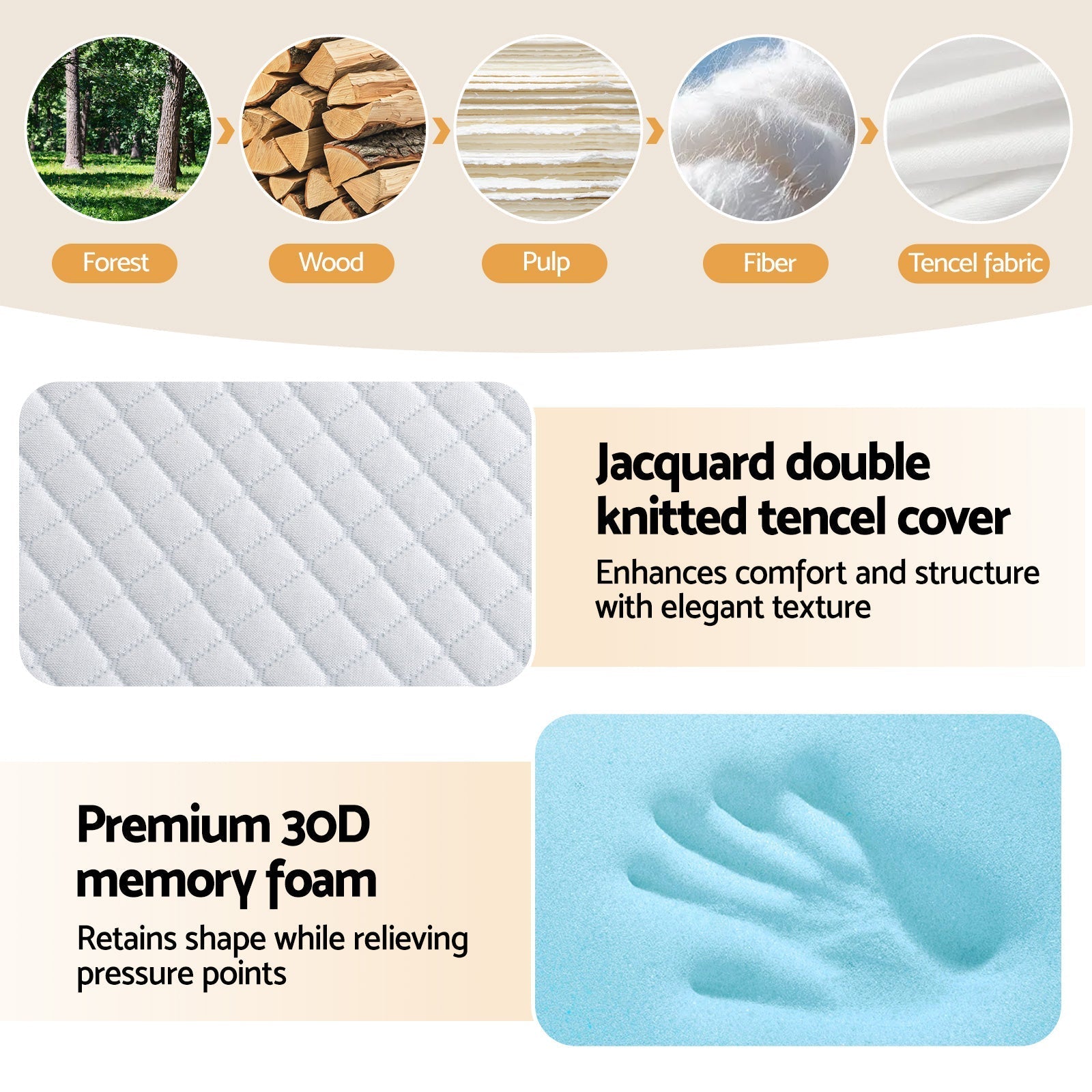 Quilted white mattress cover with textured surface and visible foam layers