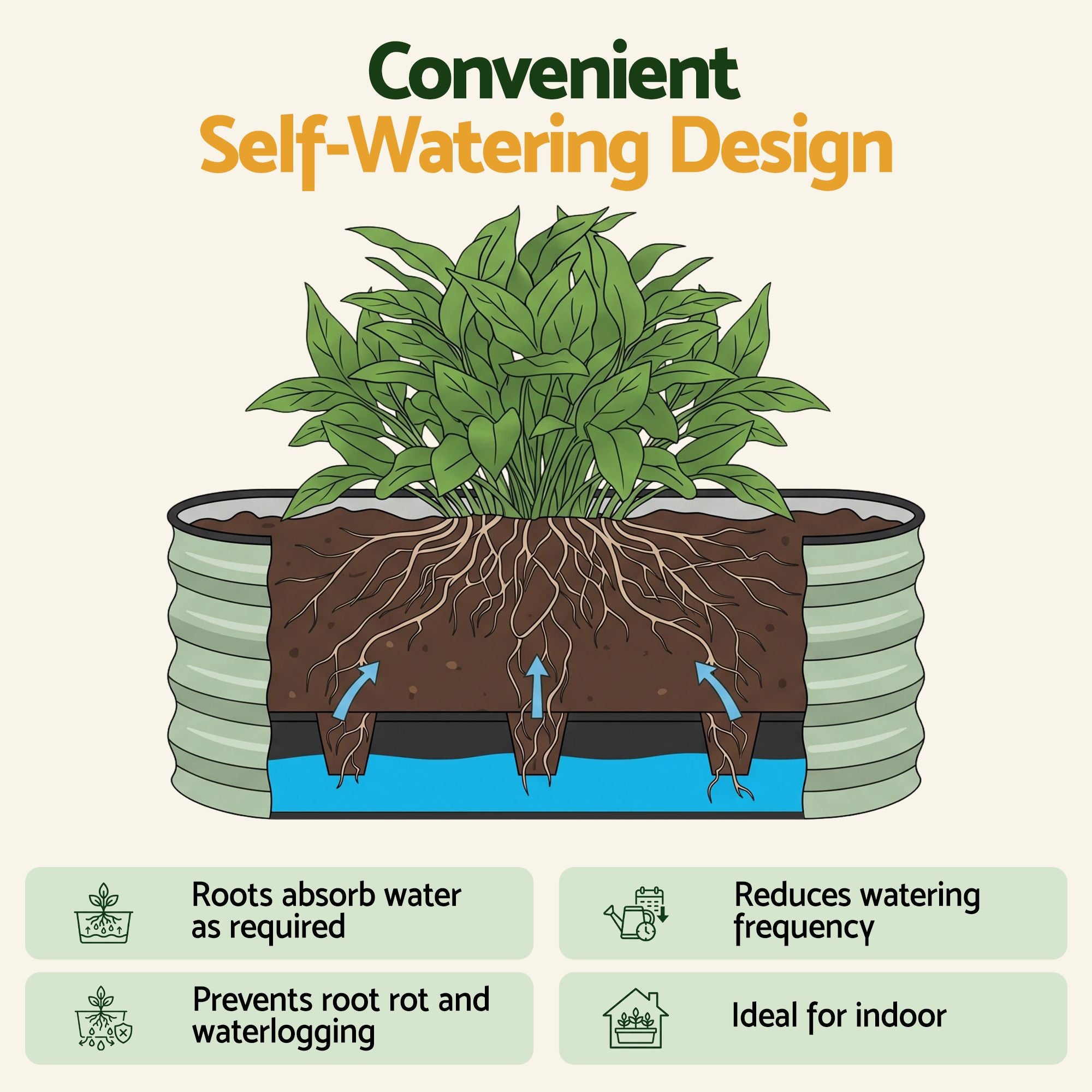 Green Fingers Self Watering Oval Garden Bed Galvanised for Balcony Deck 120x60x30cm Bedworld