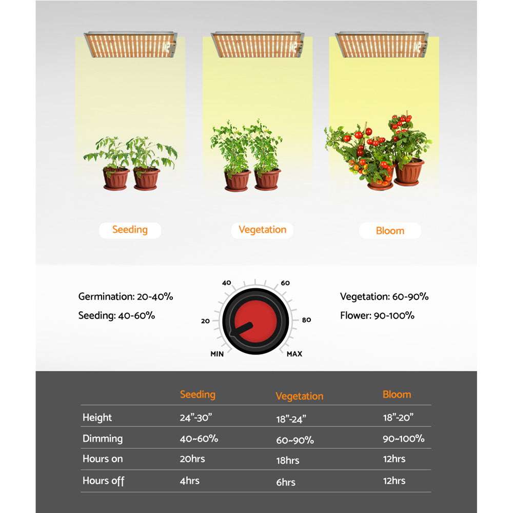 Greenfingers Max 1500W Grow Light LED Full Spectrum Indoor Plant
