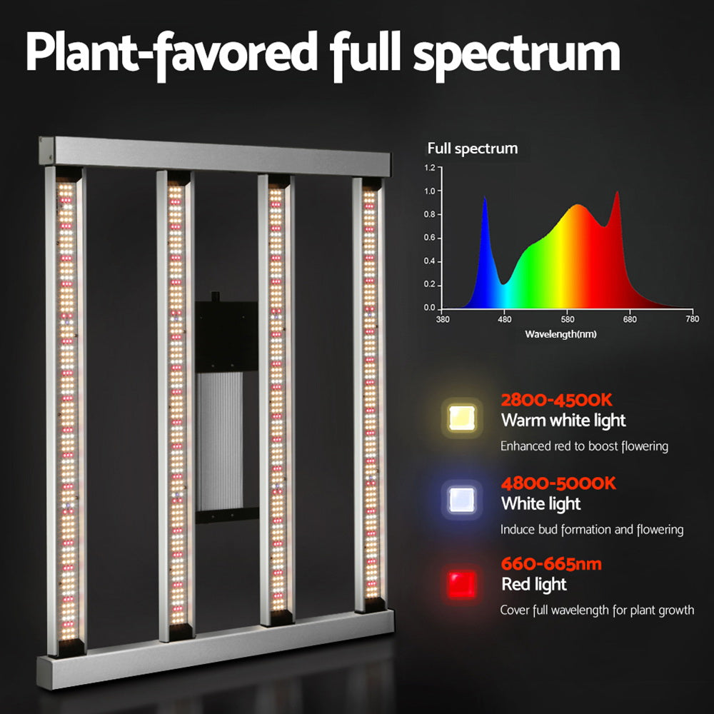 Full spectrum LED grow light panel with wavelength color graphic
