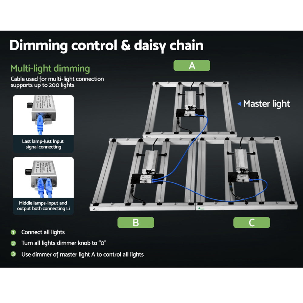 Daisy chain dimming control diagram for LED grow light panel