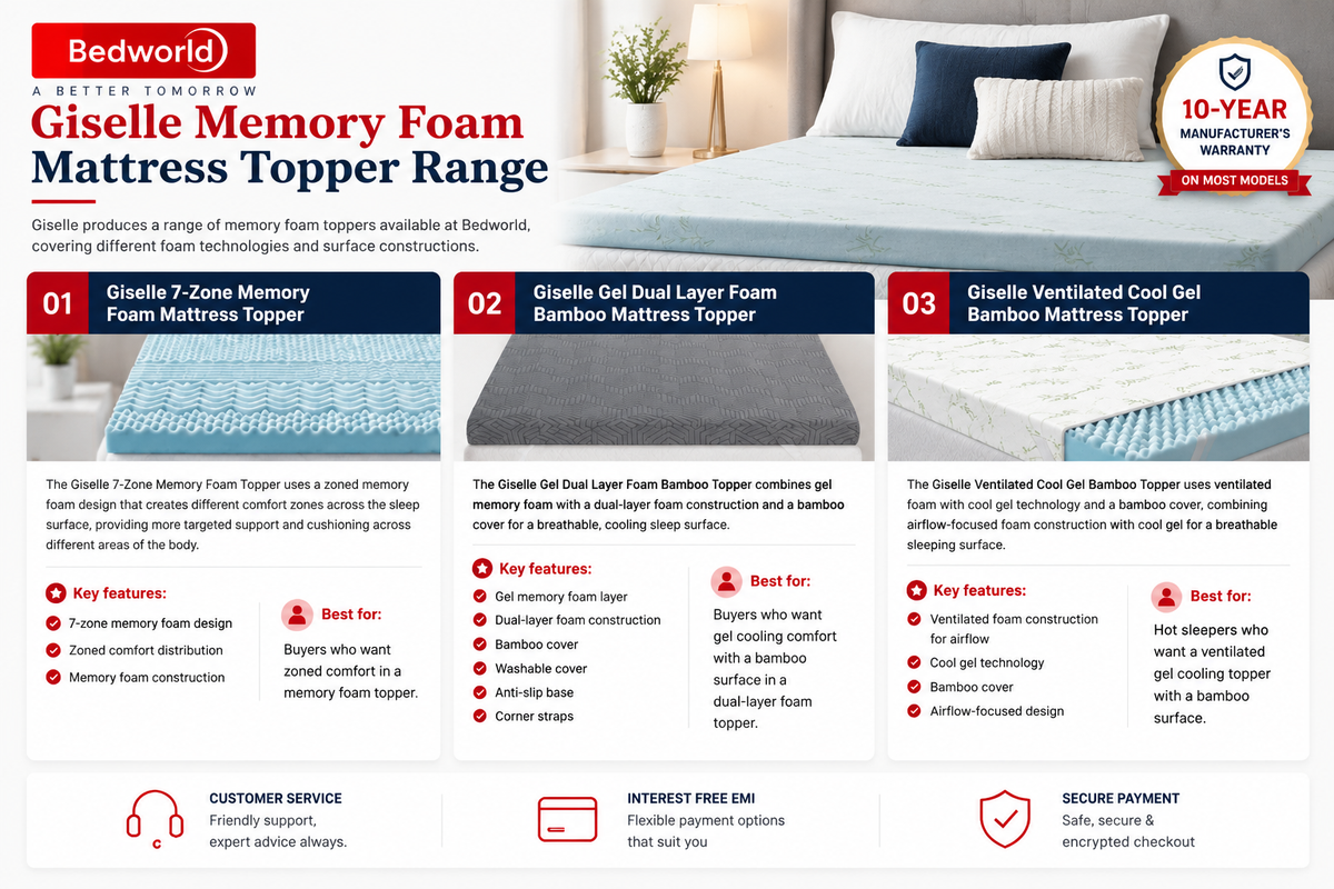 Giselle Memory Foam Mattress Topper Range
