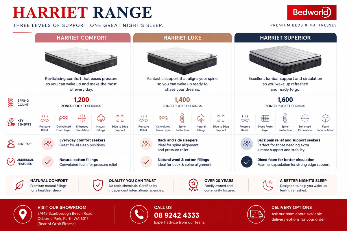 Loren Williams Harriet Comfort, Luxe and Superior mattress range