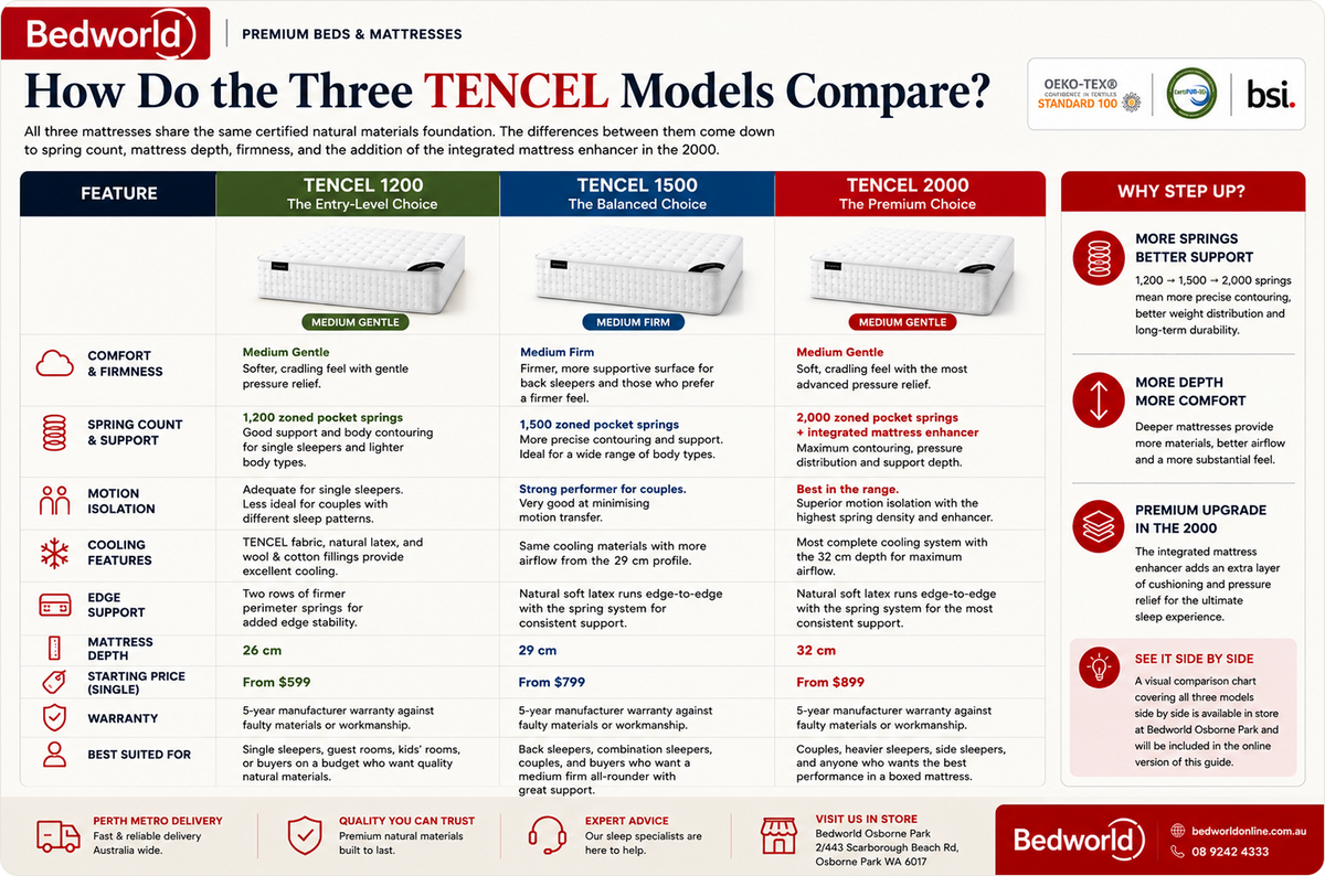 How Do the Three TENCEL Models Compare?