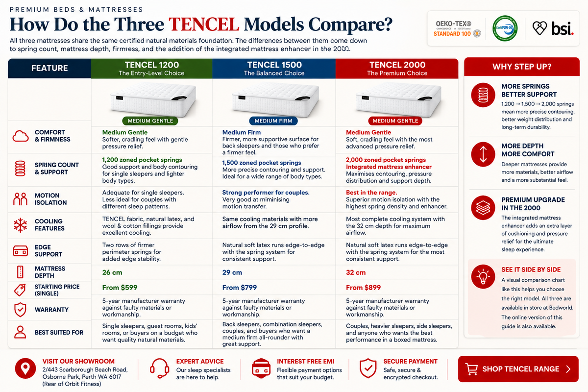 How Do the Three TENCEL Models Compare?