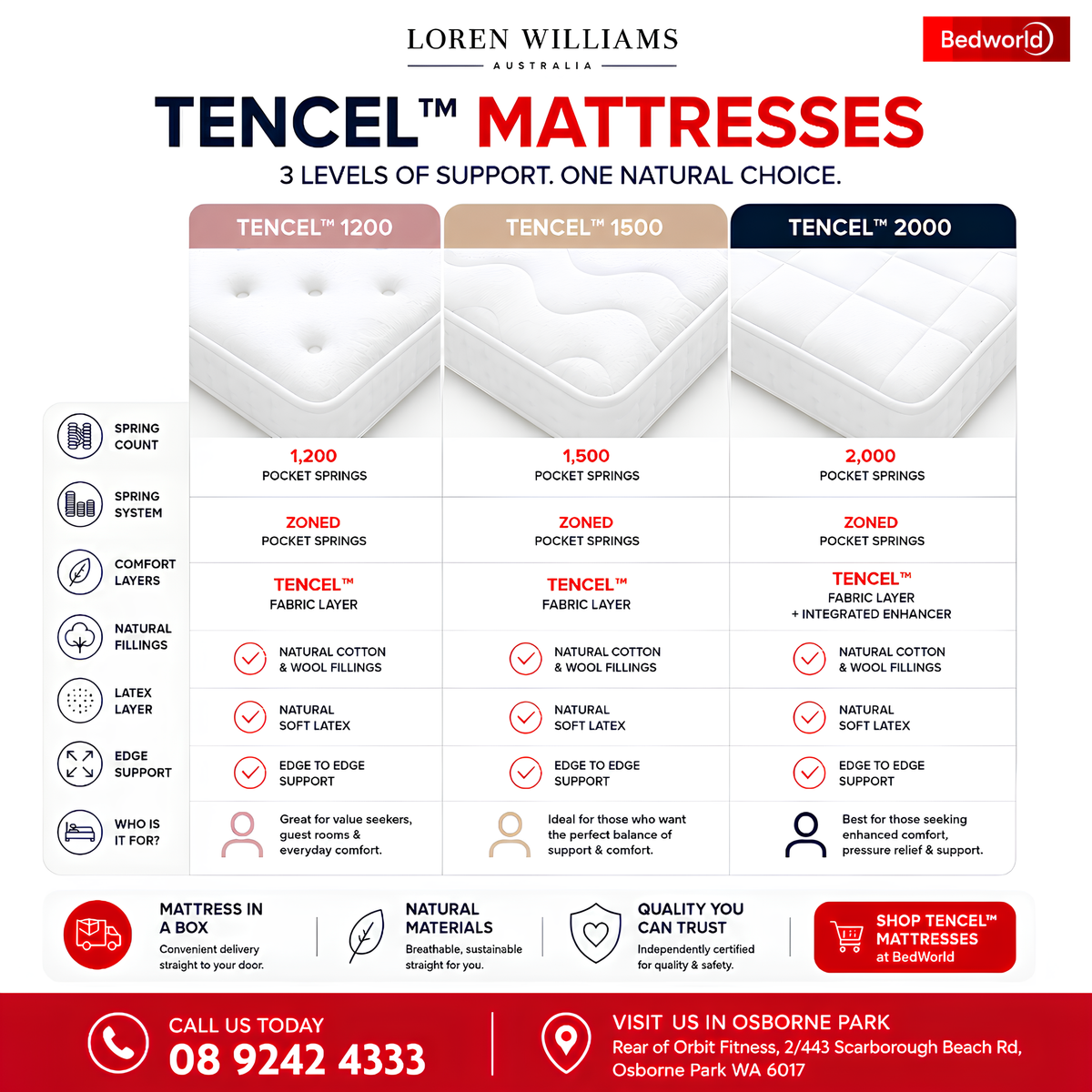Loren Williams Tencel 1200, 1500 and 2000 mattress-in-a-box range comparison
