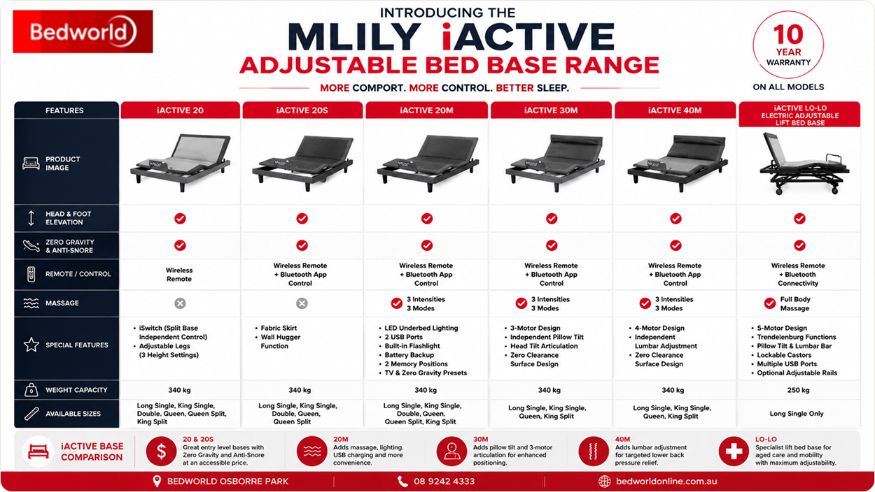 Introducing the Mlily iActive Adjustable Bed Base Range