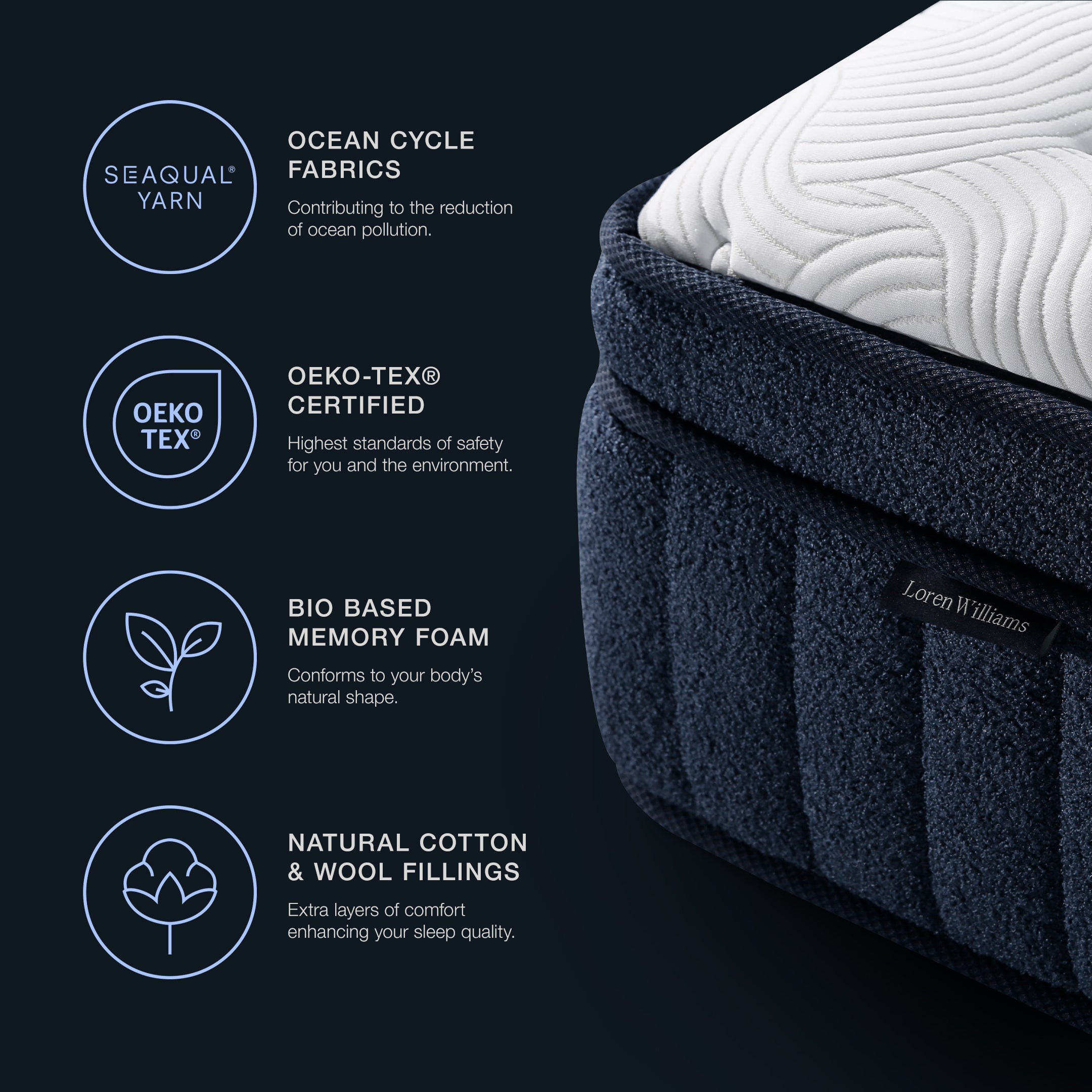 Dark blue mattress corner with material and certification icons on an info panel.