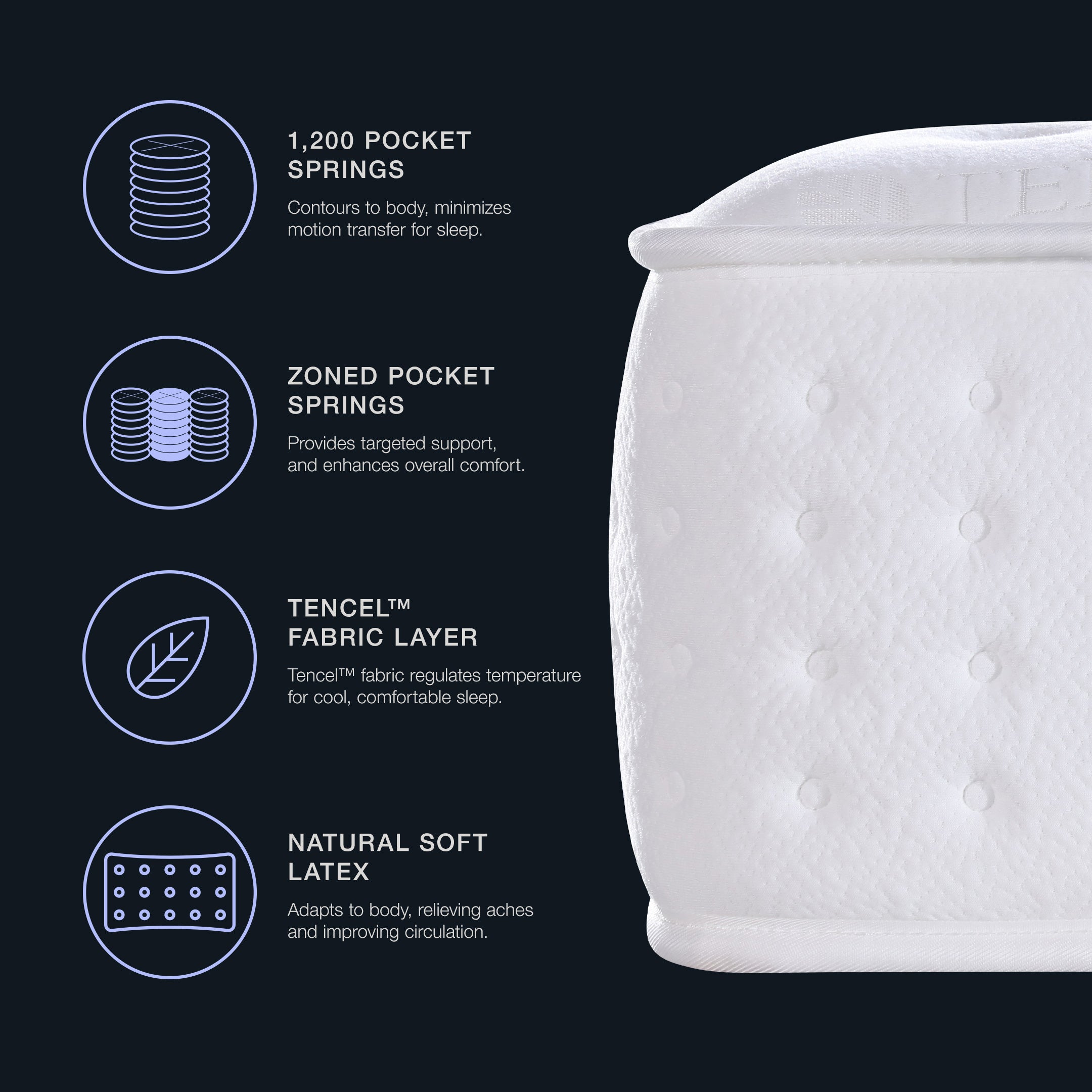 White mattress topper with features listed on a black background