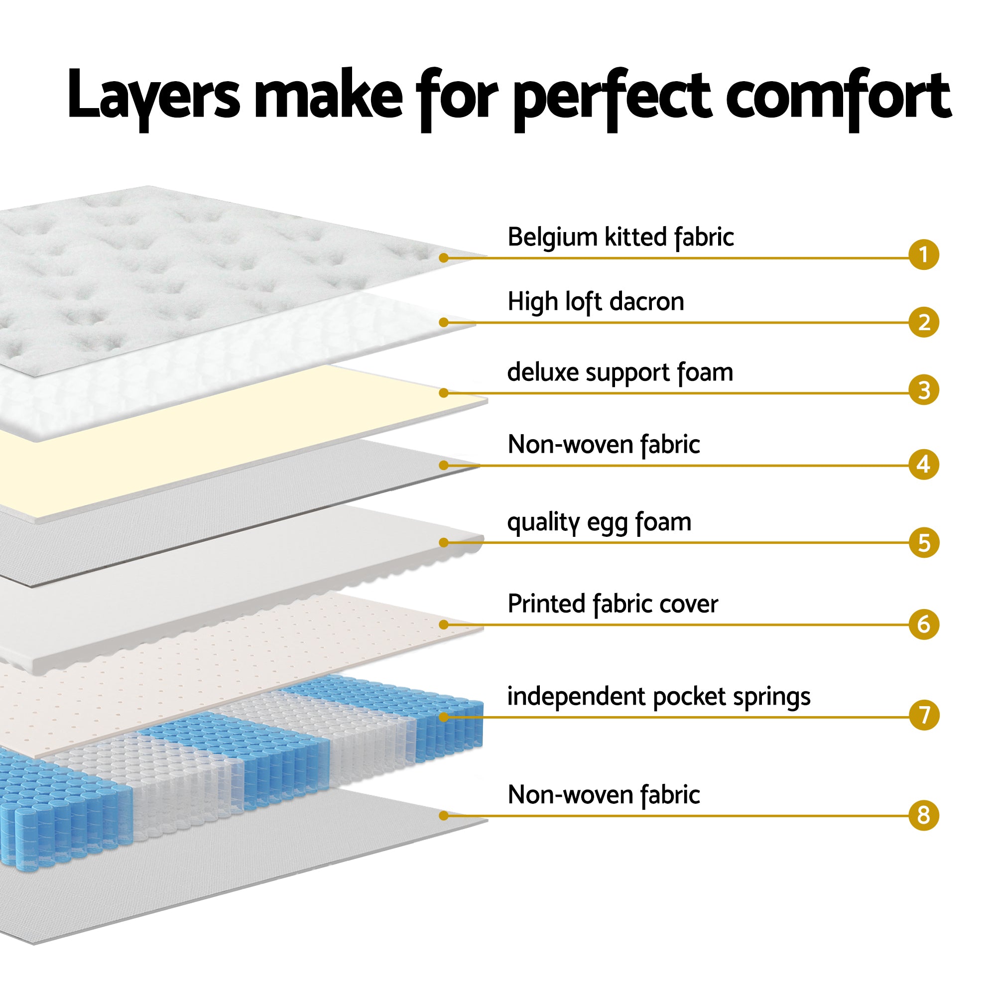 Giselle Single Mattress 5-zone Pocket Spring Mattresses with Artiss Wooden Storage Bed Frame Set Bedworld