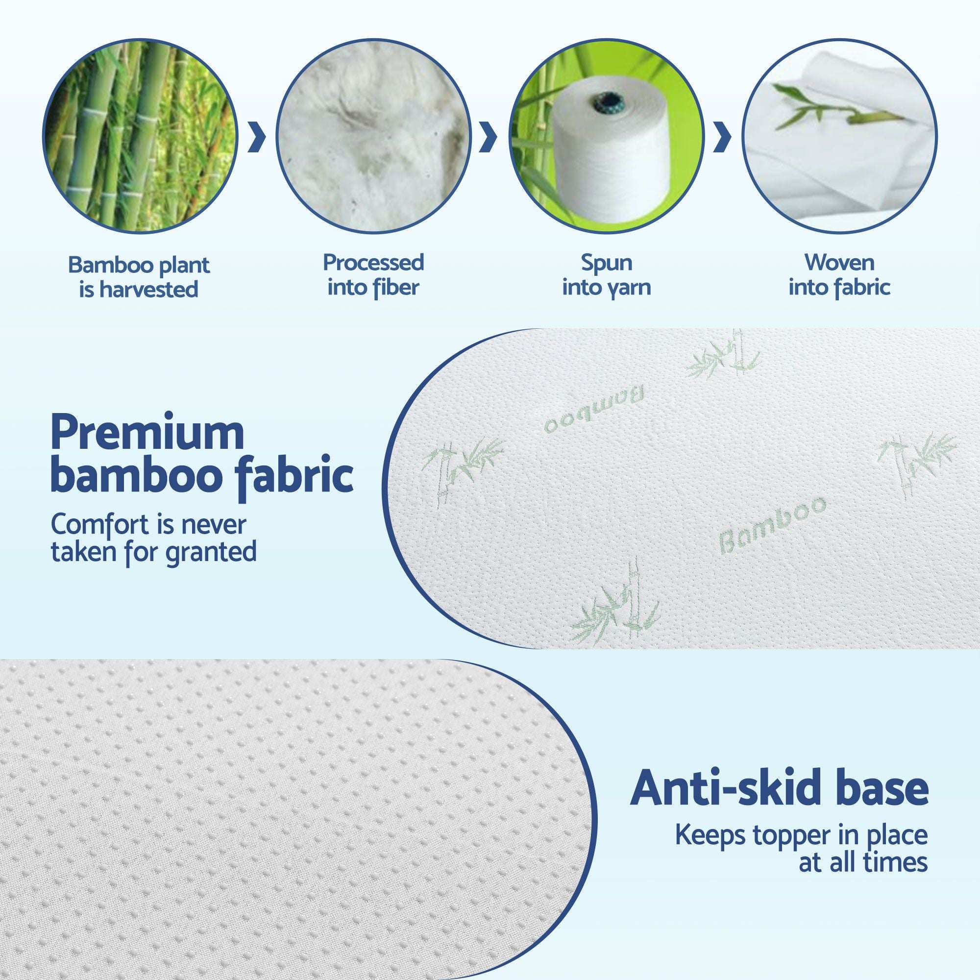 Giselle Bedding Memory Foam Mattress Topper 7-Zone 5cm Single Bedworld