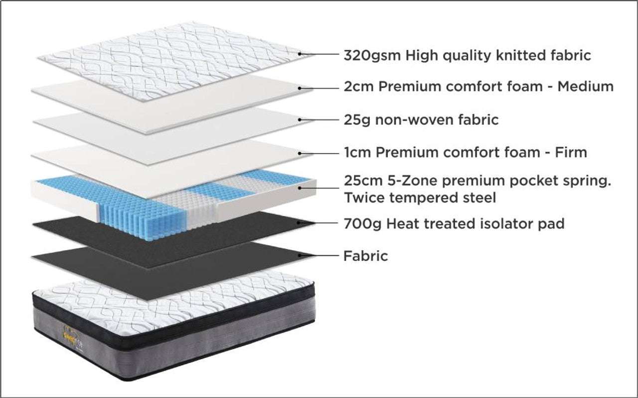 SLEEPRITE Ortho Posture Mattress - details