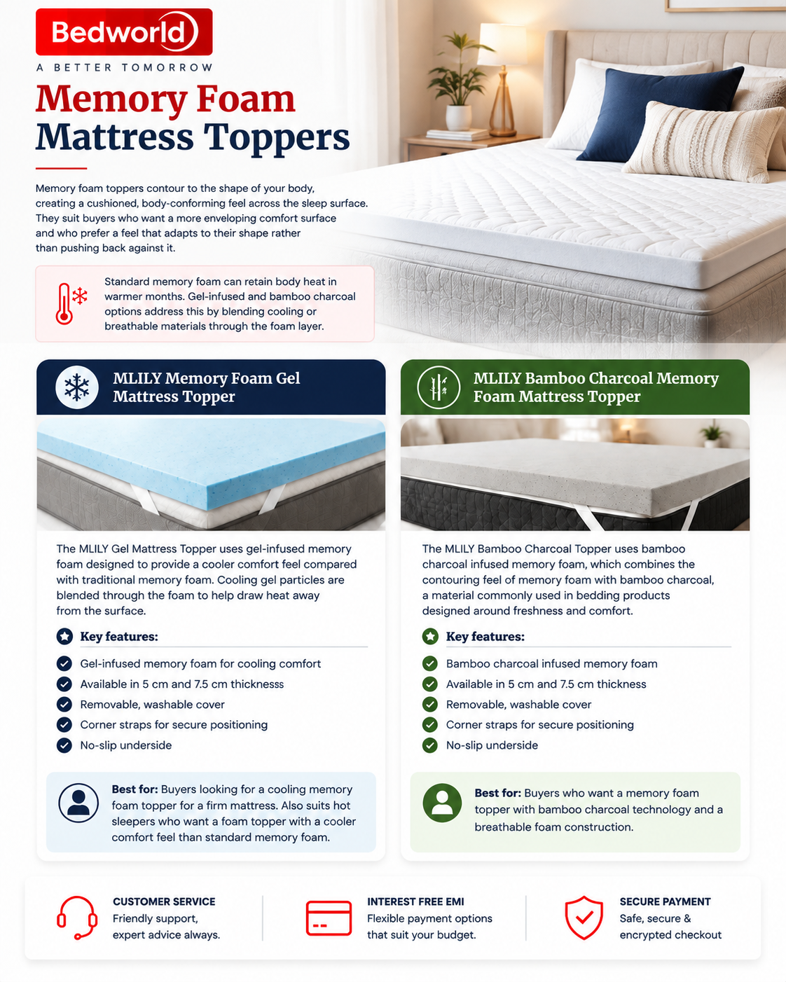 Types of Mattress Toppers
