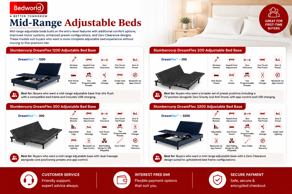 Mid-Range Adjustable Beds