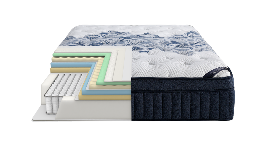Layered mattress cross-section with white top, teal foam layer, and dark blue base.