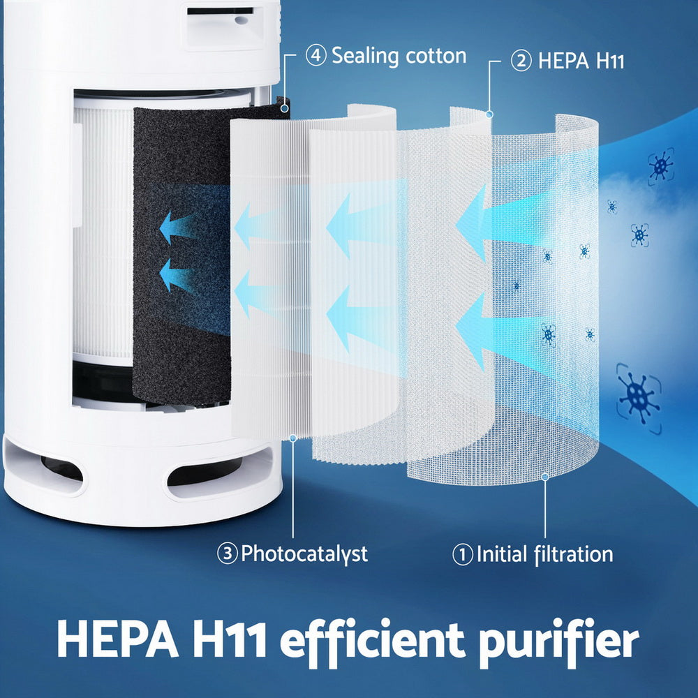 Devanti Air Purifier HEPA Filter (4 Layers)