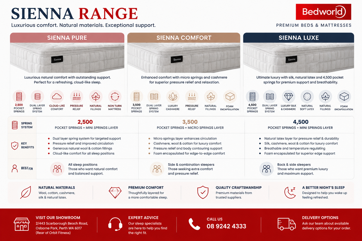 Loren Williams Sienna Pure Gentle, Comfort and Luxe mattress range