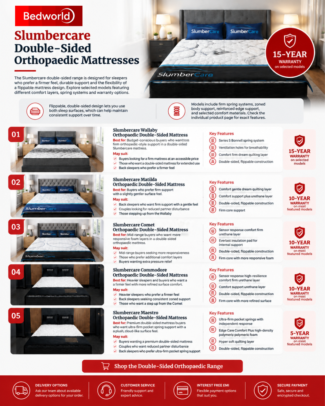 Slumbercare double-sided orthopaedic mattresses buying guide featuring Wallaby, Matilda, Comet, Commodore and Maestro mattresses by Bedworld