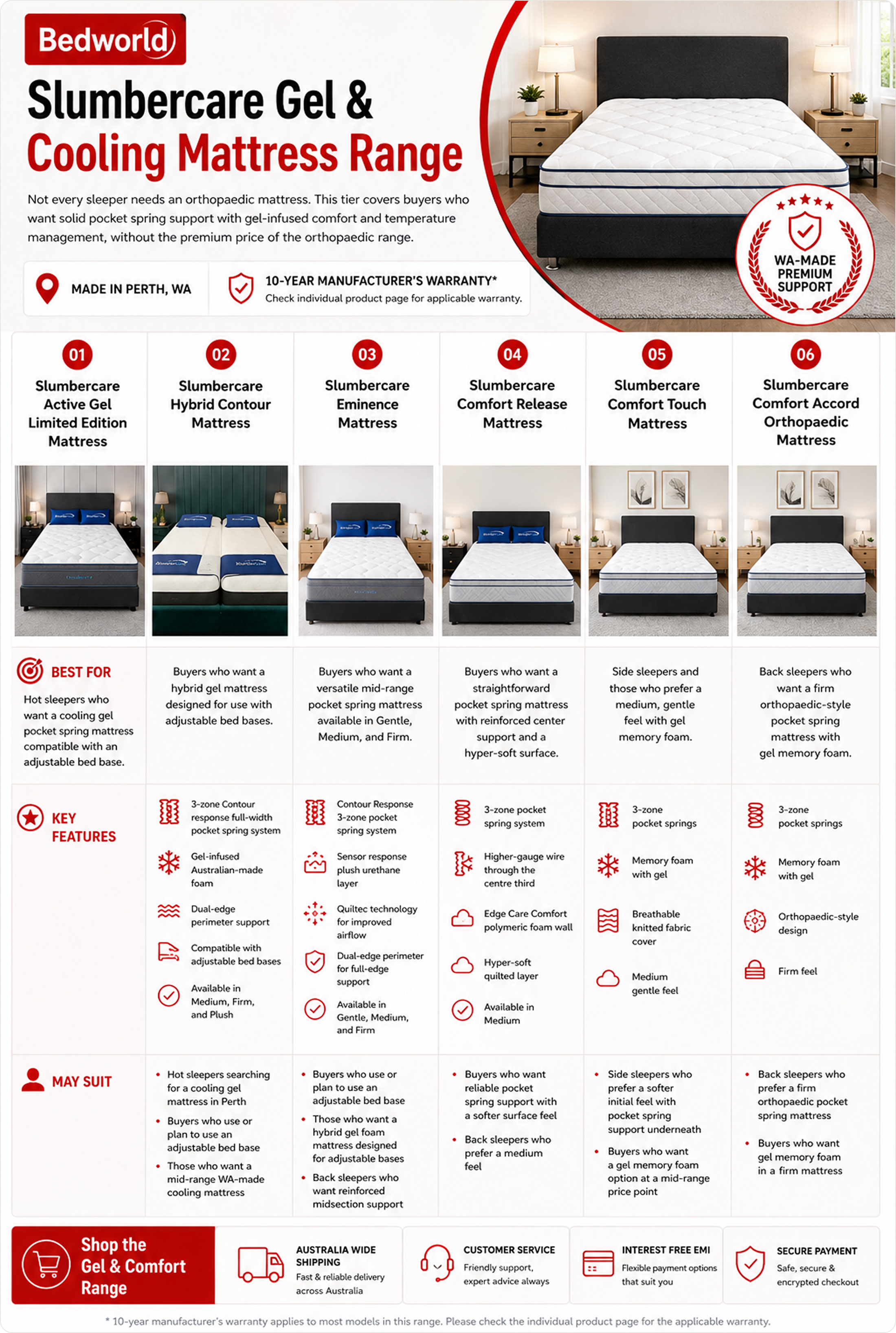 Slumbercare Gel & Cooling Mattress Range buying guide featuring Active Gel Limited Edition, Hybrid Contour, Eminence, Comfort Release, Comfort Touch and Comfort Accord Orthopaedic mattresses