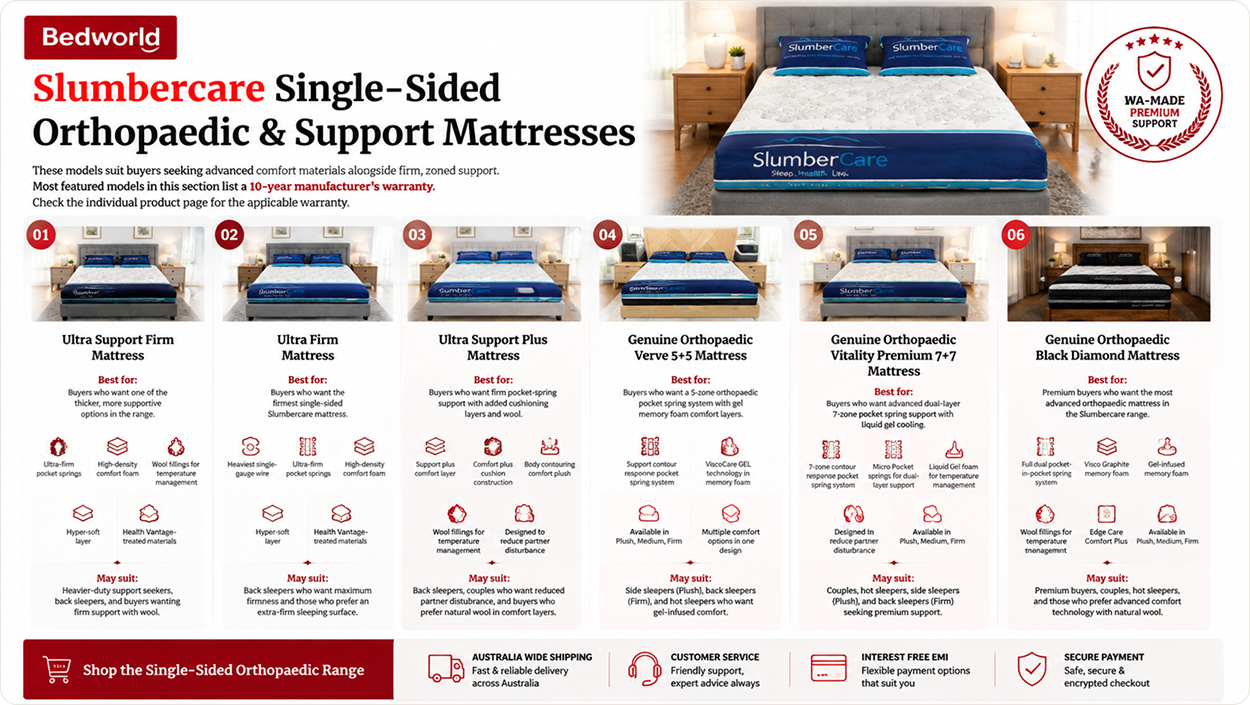 Slumbercare Single-Sided Orthopaedic & Support Mattresses buying guide featuring Ultra Support Firm, Ultra Firm, Ultra Support Plus, Verve 5+5, Vitality Premium 7+7 and Blackwood mattresses