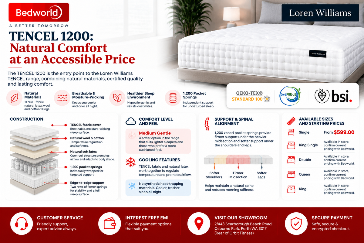 TENCEL 1200: Natural Comfort at an Accessible Price