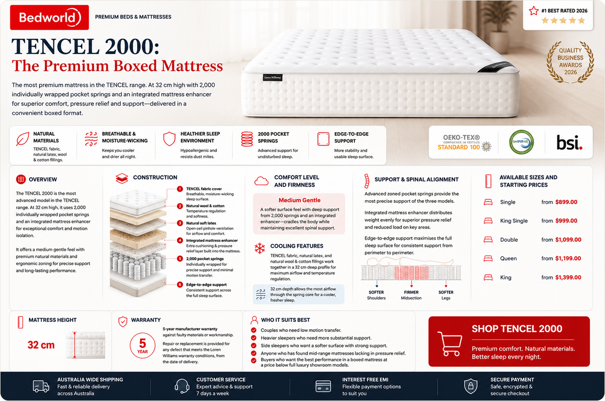 TENCEL 2000: The Premium Boxed Mattress Buying Guide