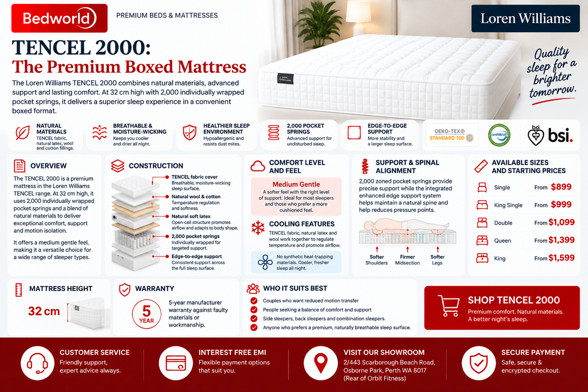 TENCEL 2000: The Premium Boxed Mattress Buying Guide