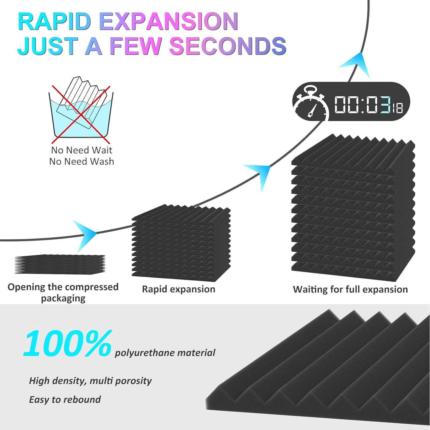 JBER Acoustic Panels  Foam Wedges 48pcs 30x30x2.5cm for Soundproof Padding Wall