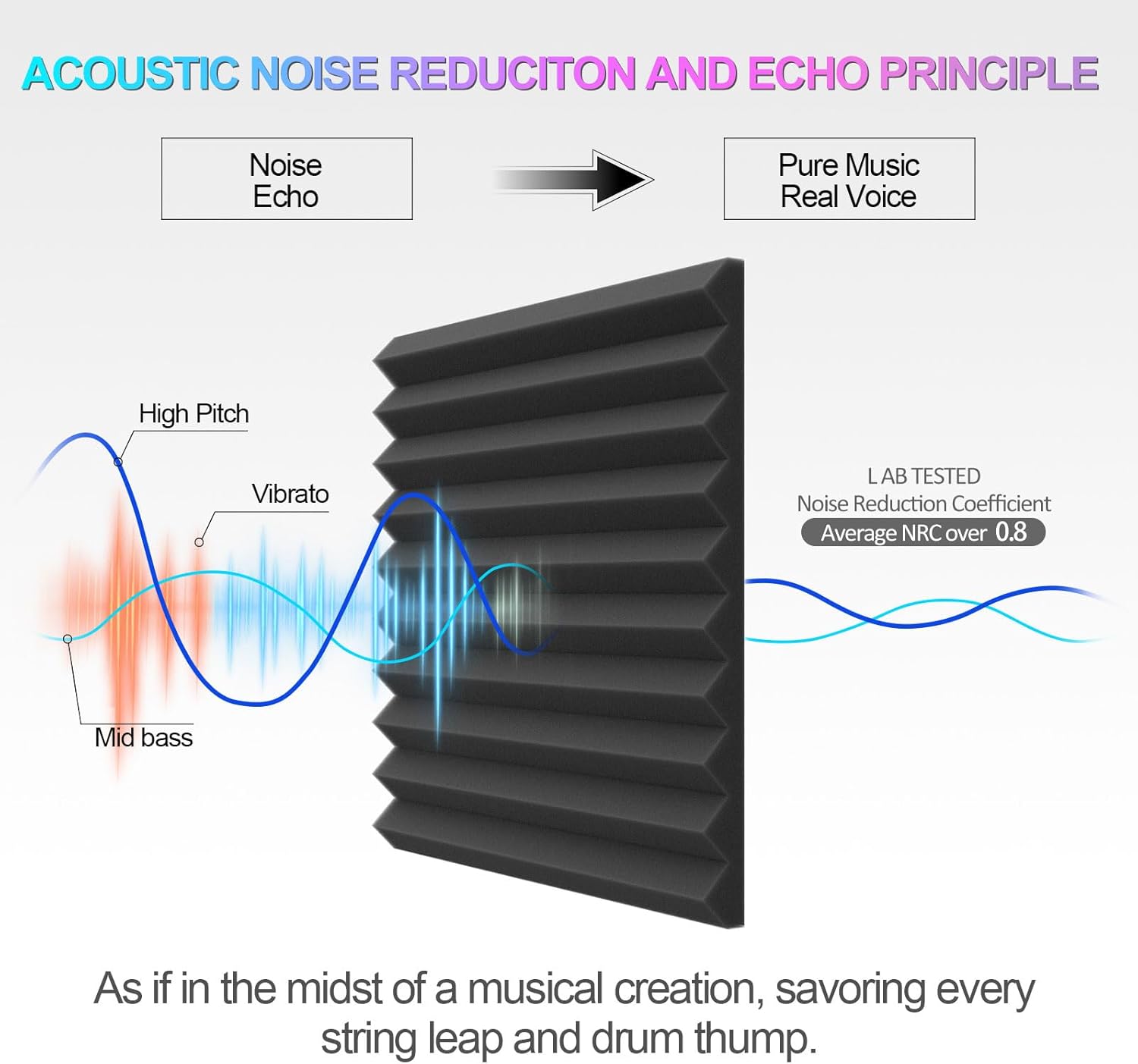 JBER Acoustic Panels  Foam Wedges 48pcs 30x30x2.5cm for Soundproof Padding Wall