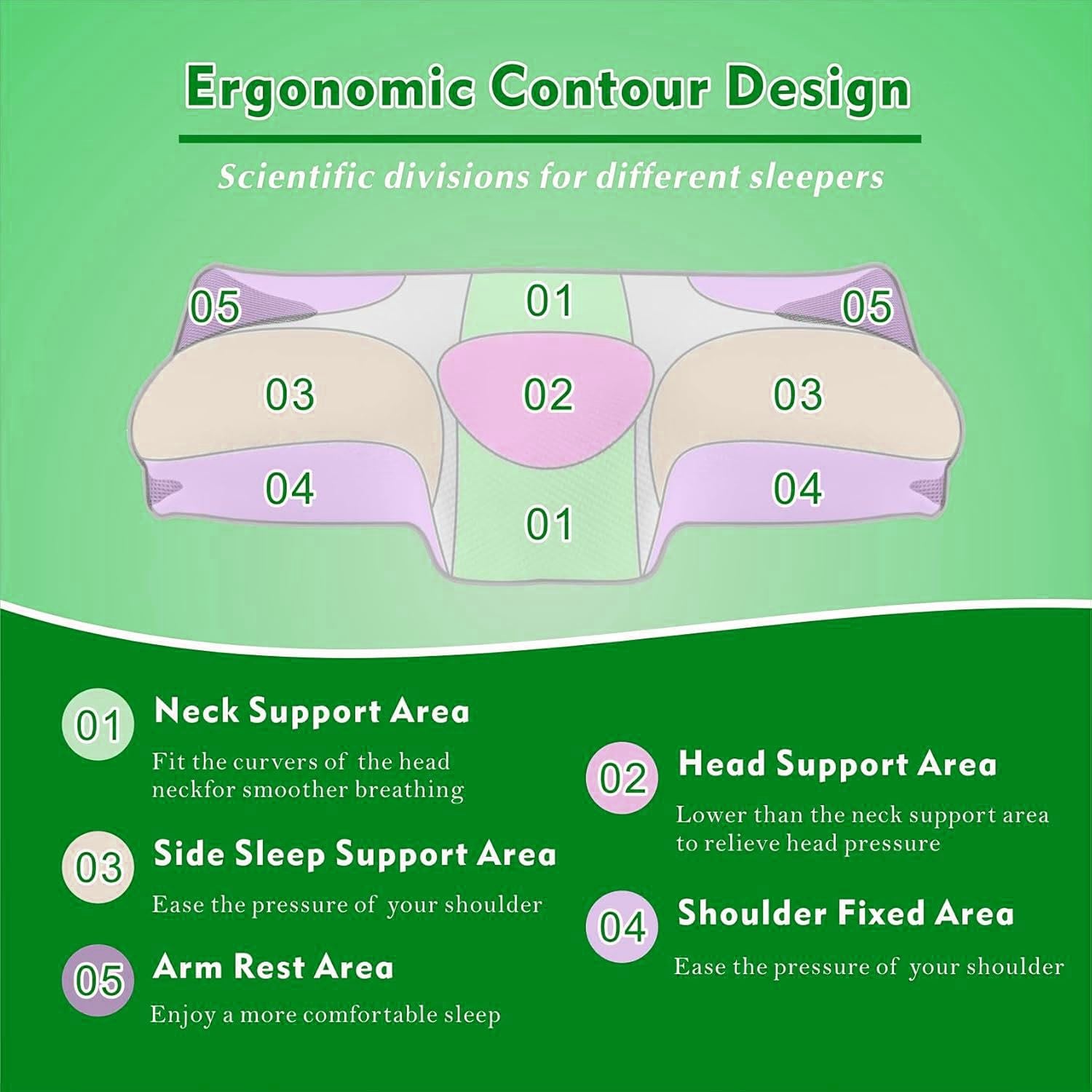 Ergonomic contour neck pillow diagram with five support zones for head and shoulder pressure relief.