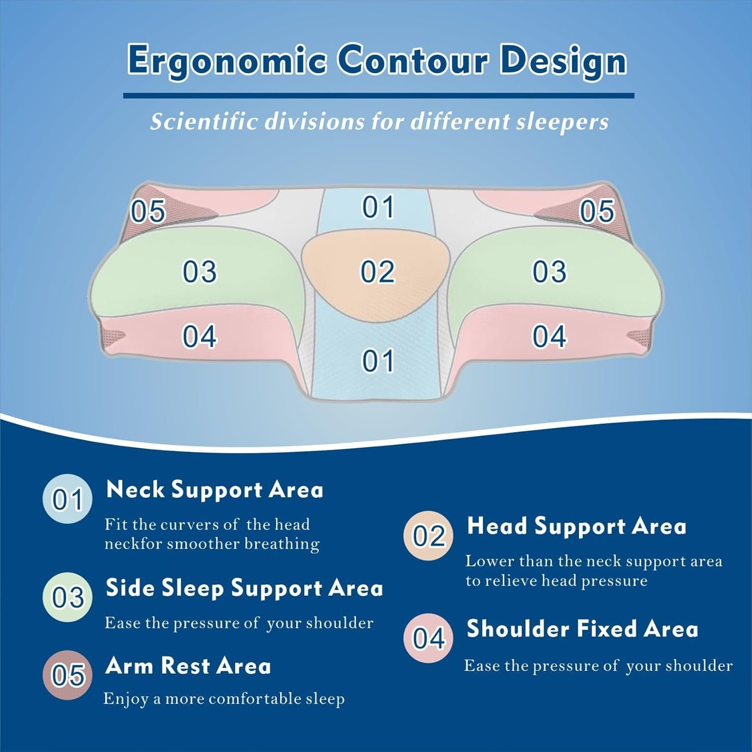 Ergonomic contour cervical pillow with numbered support zones on white base