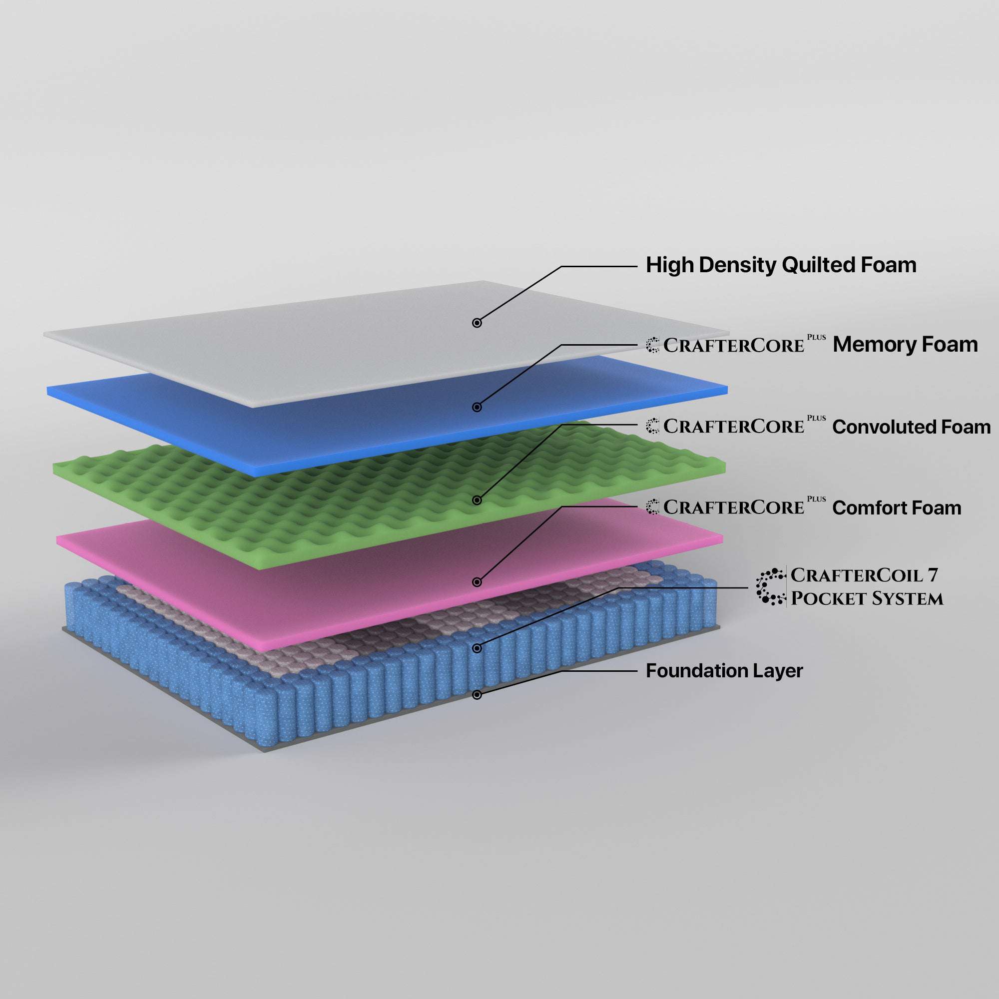 Boutique Single Mattress 7 zone Pocket Spring Memory Foam