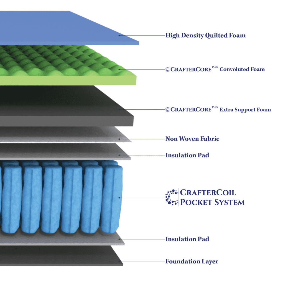 Extra Firm Single Mattress Pocket Spring Memory Foam