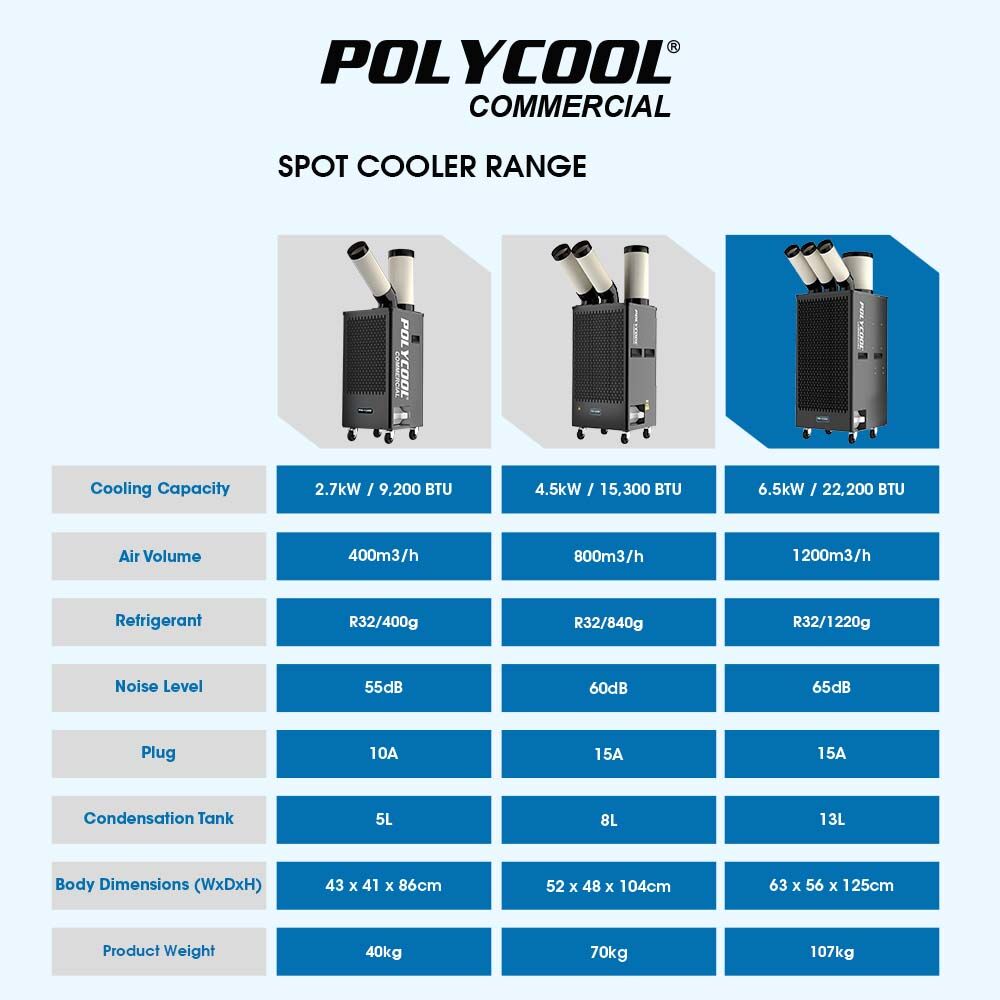 5kW Portable Industrial Spot Cooler - POLYCOOL with Triple Ducts